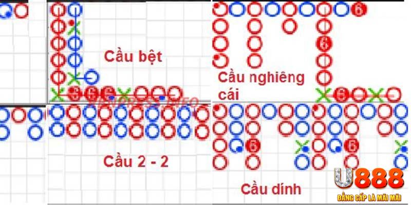 colatv chơi slot là gì